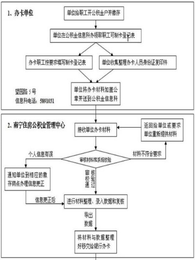 成都公积金联名卡取现指南