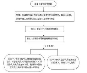 武汉医保取现怎么操作流程