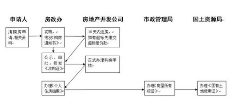 江西公积金政策解读，取现的条件与流程