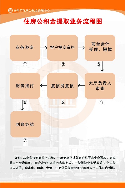 住房公积金取现流程指南