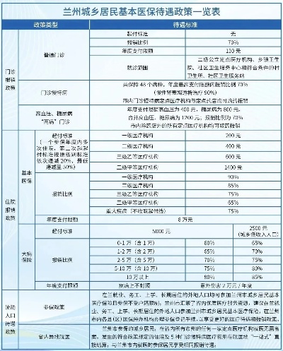 兰州医保卡报销费用取现指南