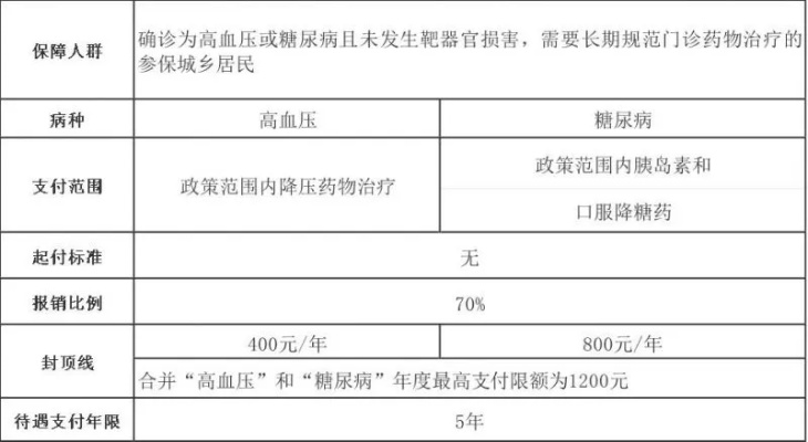 兰州医保卡报销费用取现指南