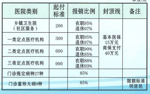 兰州医保卡报销费用取现指南