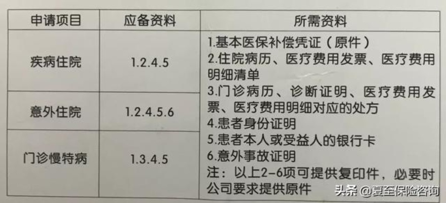 兰州医保卡报销费用取现指南