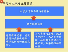 微店放心花套出来商家如何实现高效运营与盈利？