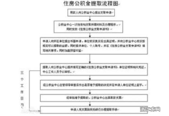 住房公积金取现要几天到账？详细流程及注意事项一览