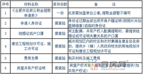 公积金卡取现转账功能详解及注意事项