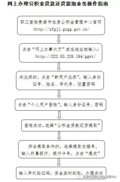 沈阳公积金取现攻略，地点、流程、注意事项一网打尽！