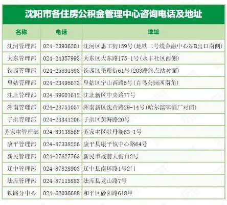 沈阳公积金取现攻略，地点、流程、注意事项一网打尽！