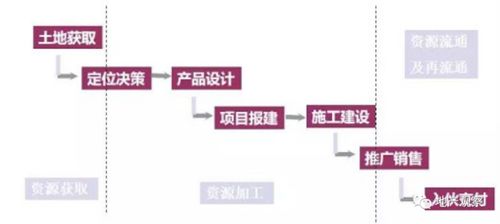 招商公积金取现流程图解