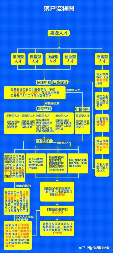 招商公积金取现流程图解