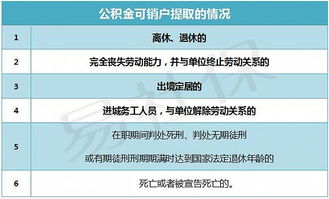 公积金里面的钱如何取现？——了解提取政策，合理安排个人财务