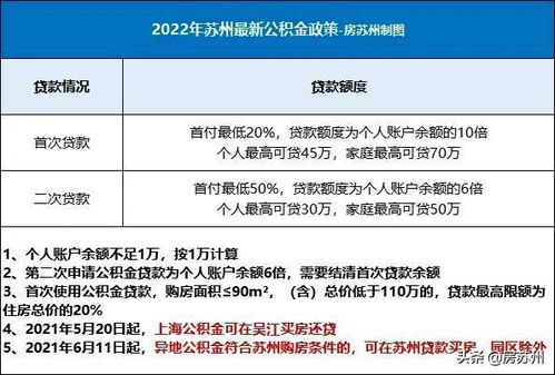 安徽公积金最新政策解读，如何提取公积金用于购房、租房等用途？