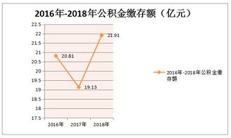 宣城公积金取现政策详解