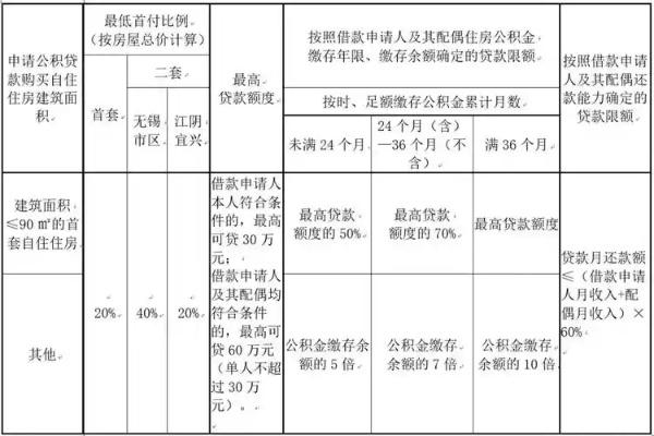 公积金取现与买房，哪种选择更好？