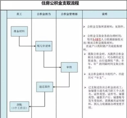 北京住房公积金提现指南，取现流程、条件及限制