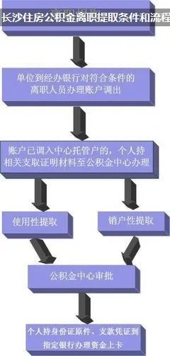 离职公积金湖南怎么取现？详解操作步骤及注意事项