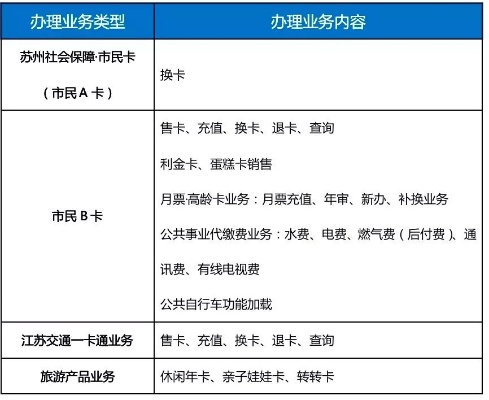 苏州市民卡医保取现指南