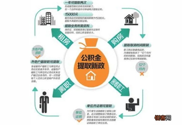 成都住房公积金提现指南，一步步教你如何操作