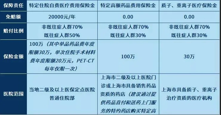 上海医保卡取现政策解读