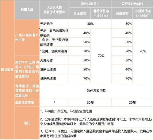 住房公积金购房取现政策详解