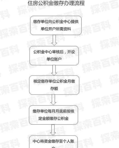 公积金取现流程详解，租赁公积金取现多久到账？