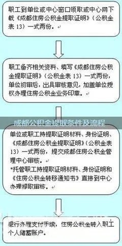 成都市住房公积金取现指南