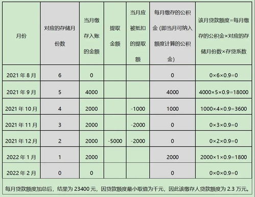 公积金30万取现多少利息？详细计算方法一览