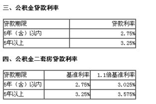 公积金30万取现多少利息？详细计算方法一览