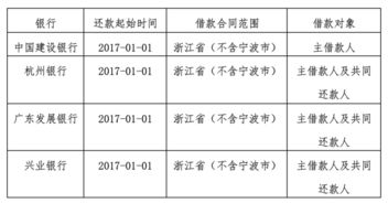 公积金还贷与取现的区别