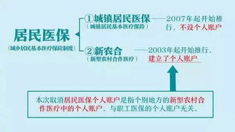 北京医保卡是否取消取现，揭秘医保政策调整背后的原因与影响