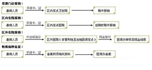 福建医保的钱怎么取现了，详解医保金取现流程与注意事项