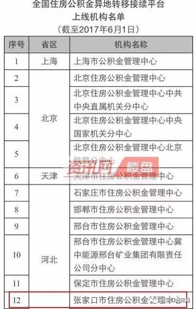 张家口公积金取现政策解读