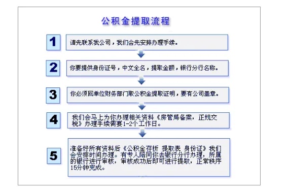 涪陵公积金取现多久到账？详解公积金提取流程及时间