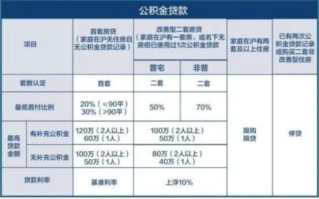 住房公积金卡取现额度及限制条件解析