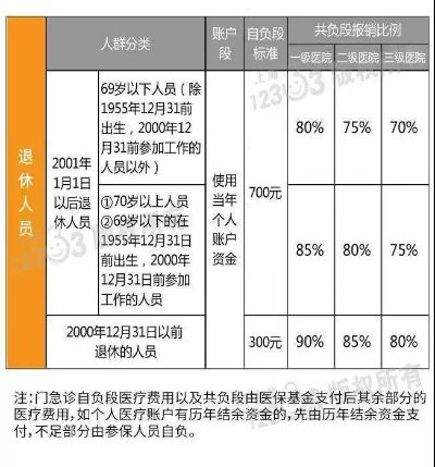 上海市医保可以取现吗？