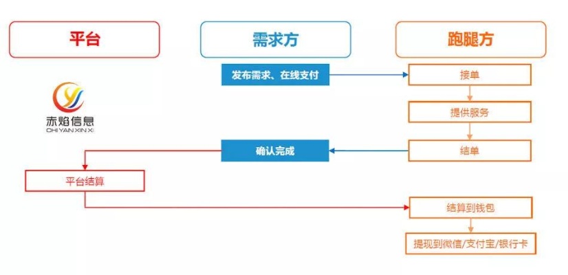 微店放心花套现风险及应对策略