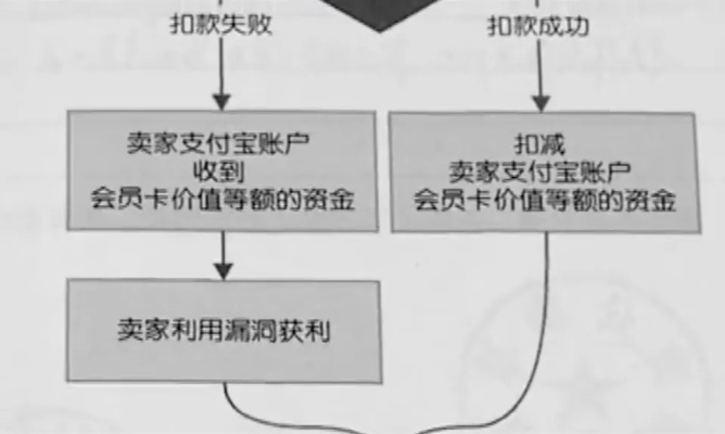 微店放心花套现风险及应对策略