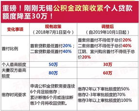 南京公积金取现影响贷款吗？