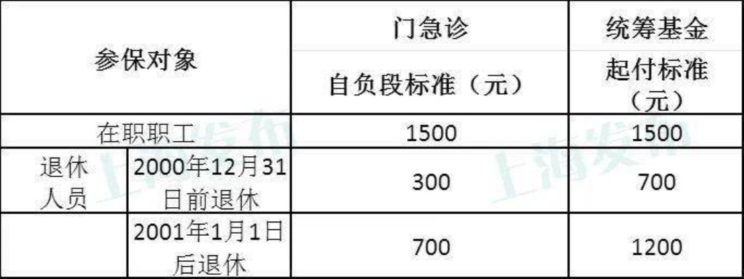 上海医保资金取现规定时间