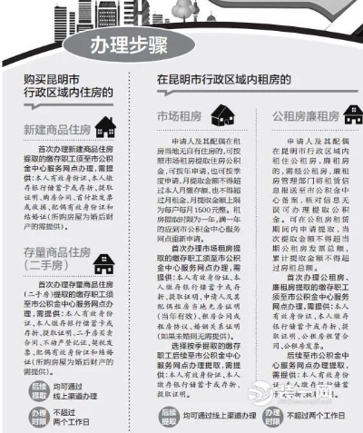 云南住房公积金提现指南