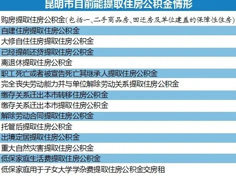 云南住房公积金提现指南