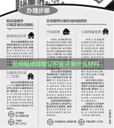 云南住房公积金提现指南