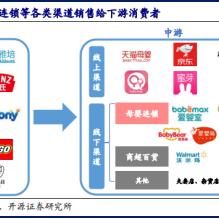 连锁酒店能查住房记录吗？