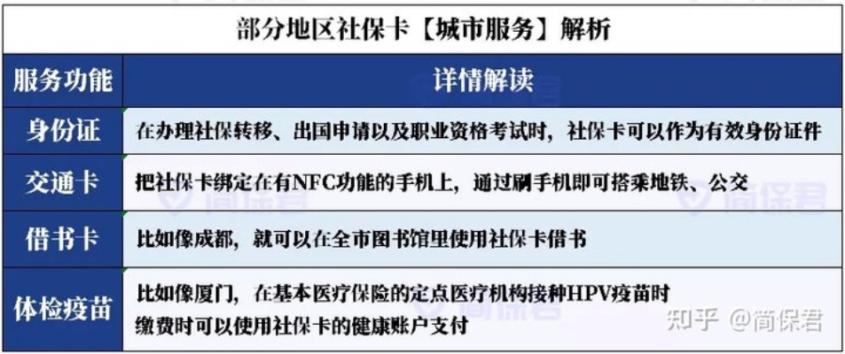 廊坊医保卡取现指南，取现流程、限制及注意事项