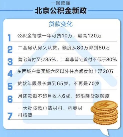 住房公积金缴纳可以取现吗？揭秘住房公积金的五大用途