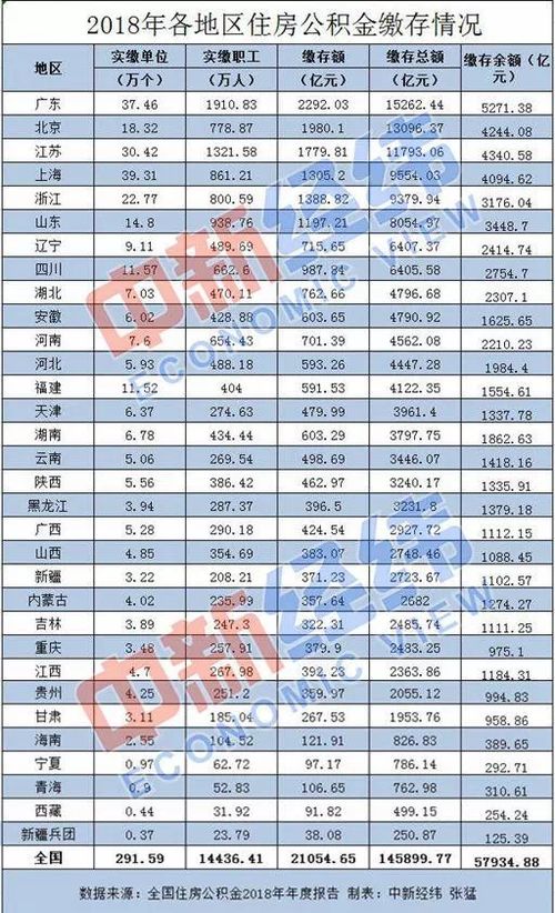 住房公积金缴纳可以取现吗？揭秘住房公积金的五大用途