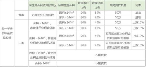 公积金取现利息怎么算利息