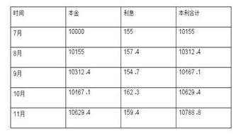 公积金取现利息怎么算利息