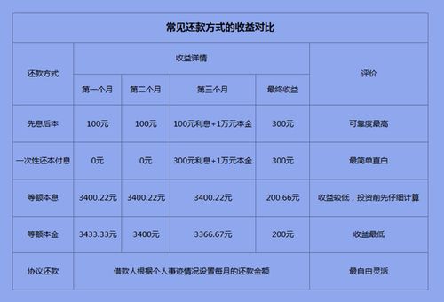 微店放心花套手续费详解，如何计算及费用多少